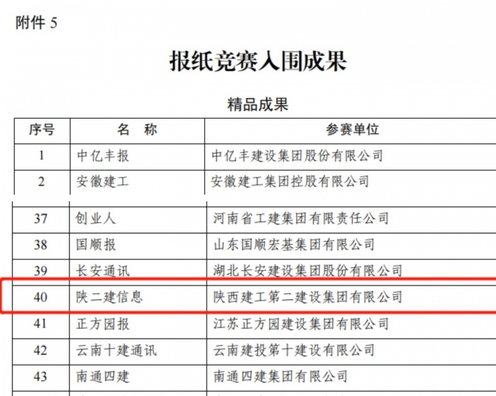 集团多项成果荣获中施企协2023年工程建设企业文化建设奖项