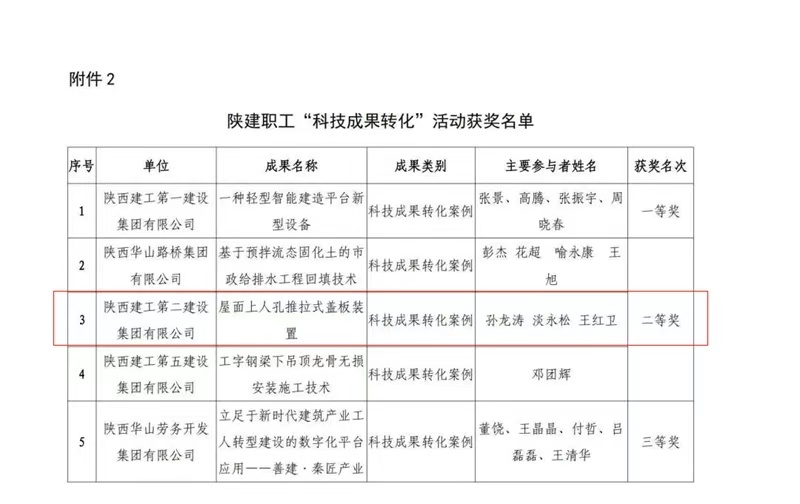 創(chuàng)新成果閃耀 科技轉(zhuǎn)化賦能 創(chuàng)新成果閃耀 科技轉(zhuǎn)化賦能