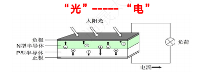 pic、
