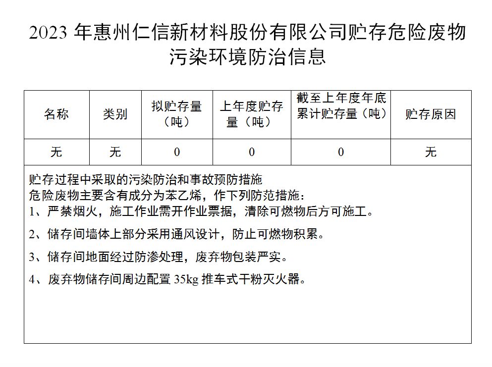 2023年惠州仁信新材料股份有限公司貯存危險廢物污染環境防治信息