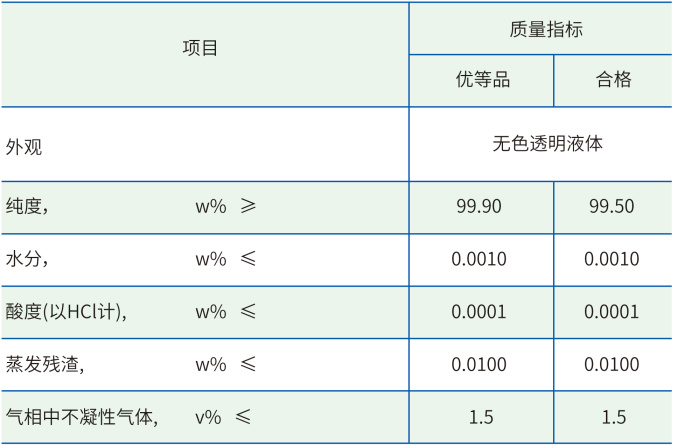 澳帆化工