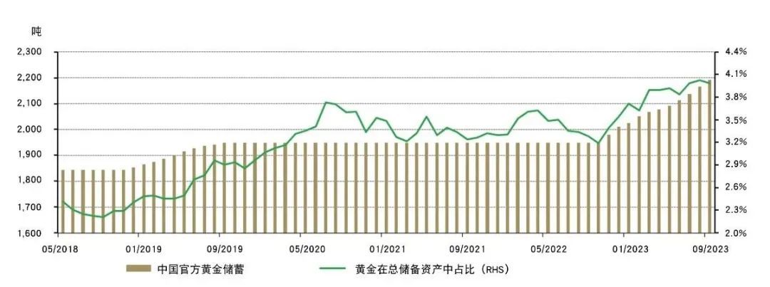 中国黄金需求趋势——夏末秋初，黄金备受瞩目