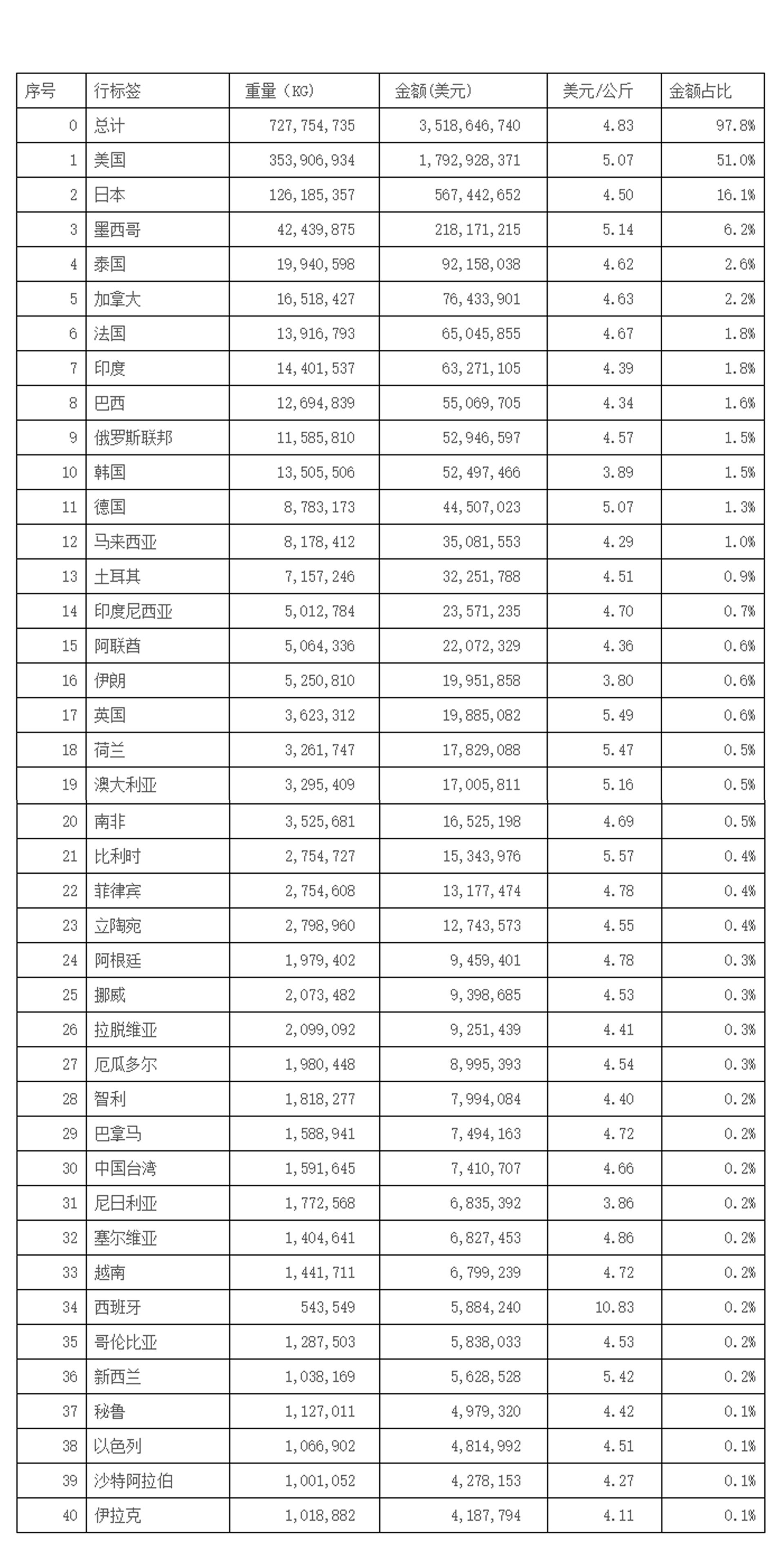 2018年9月中國鋁合金車輪出口情況簡析