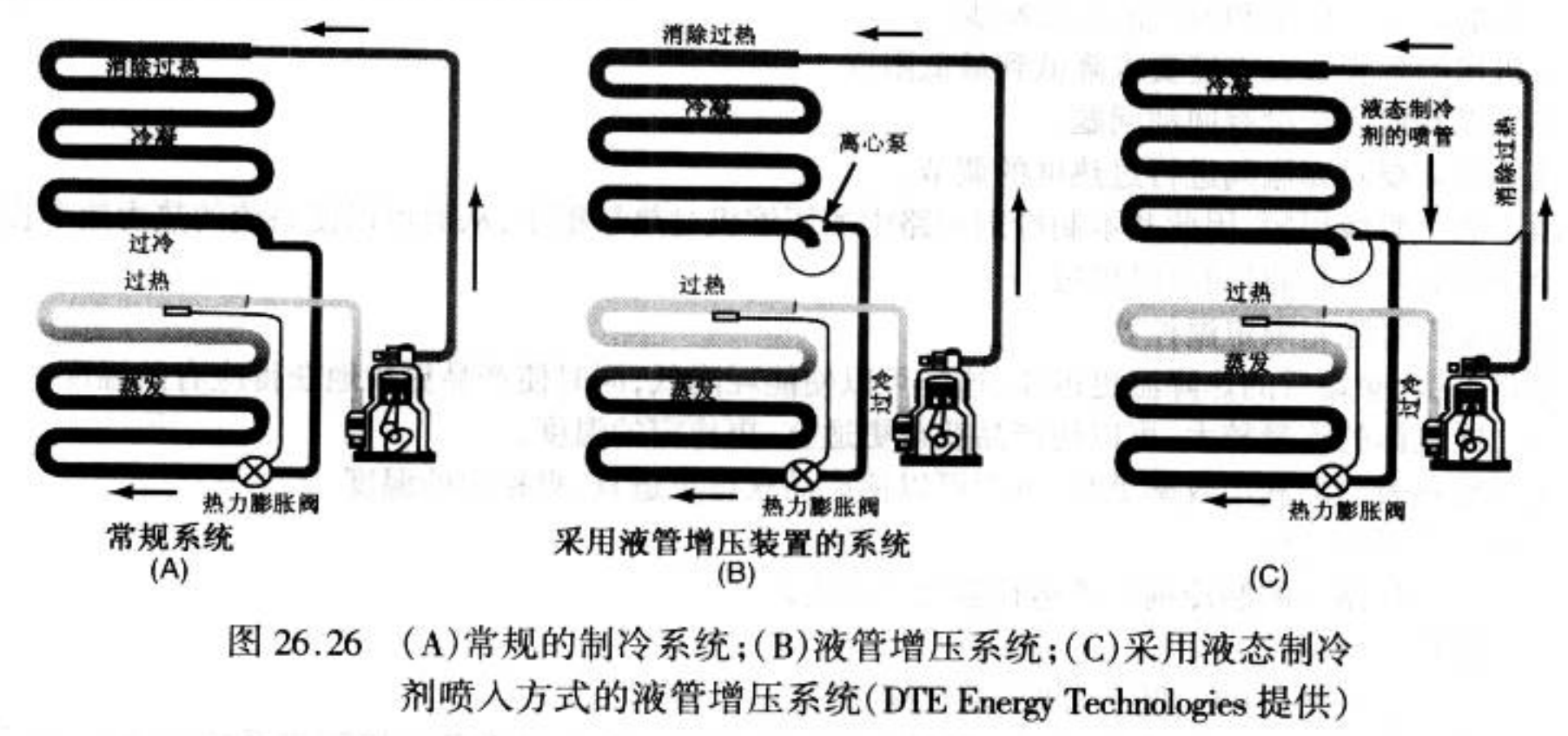 制冷剂泵-液管增压系统