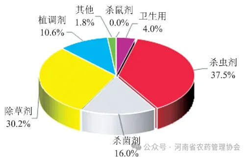 2023年及近年我國農(nóng)藥登記情況和特點(diǎn)分析