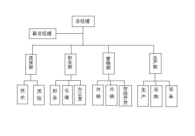 組織機構