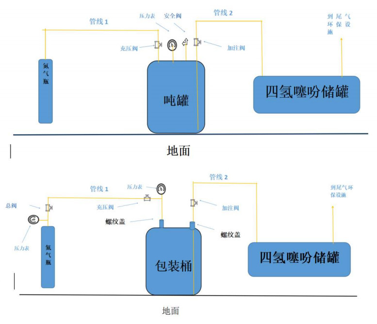 包装桶/吨罐加注示意图：