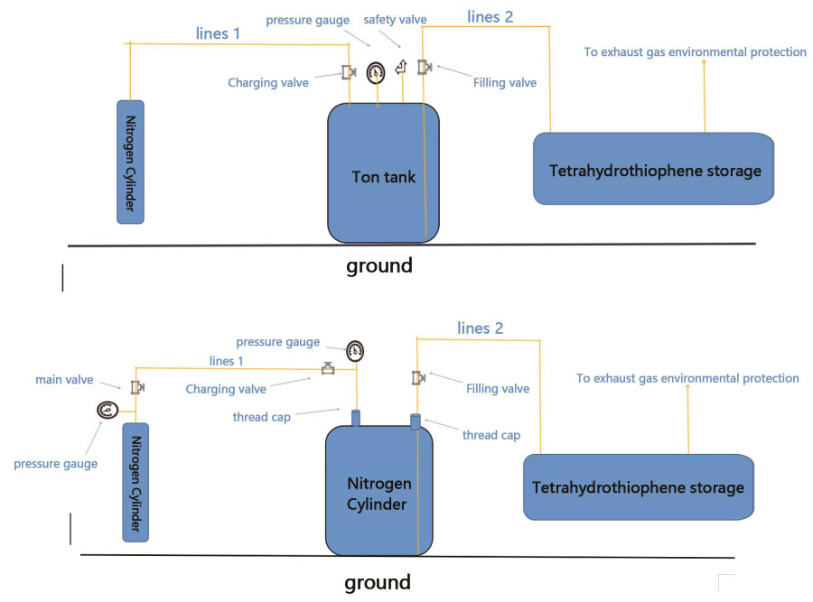 Fill diagram of packing bucket / :