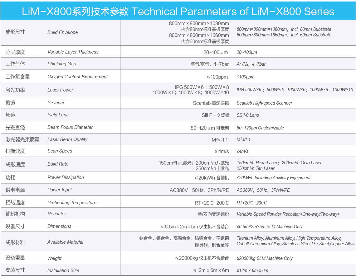 LiM-X800