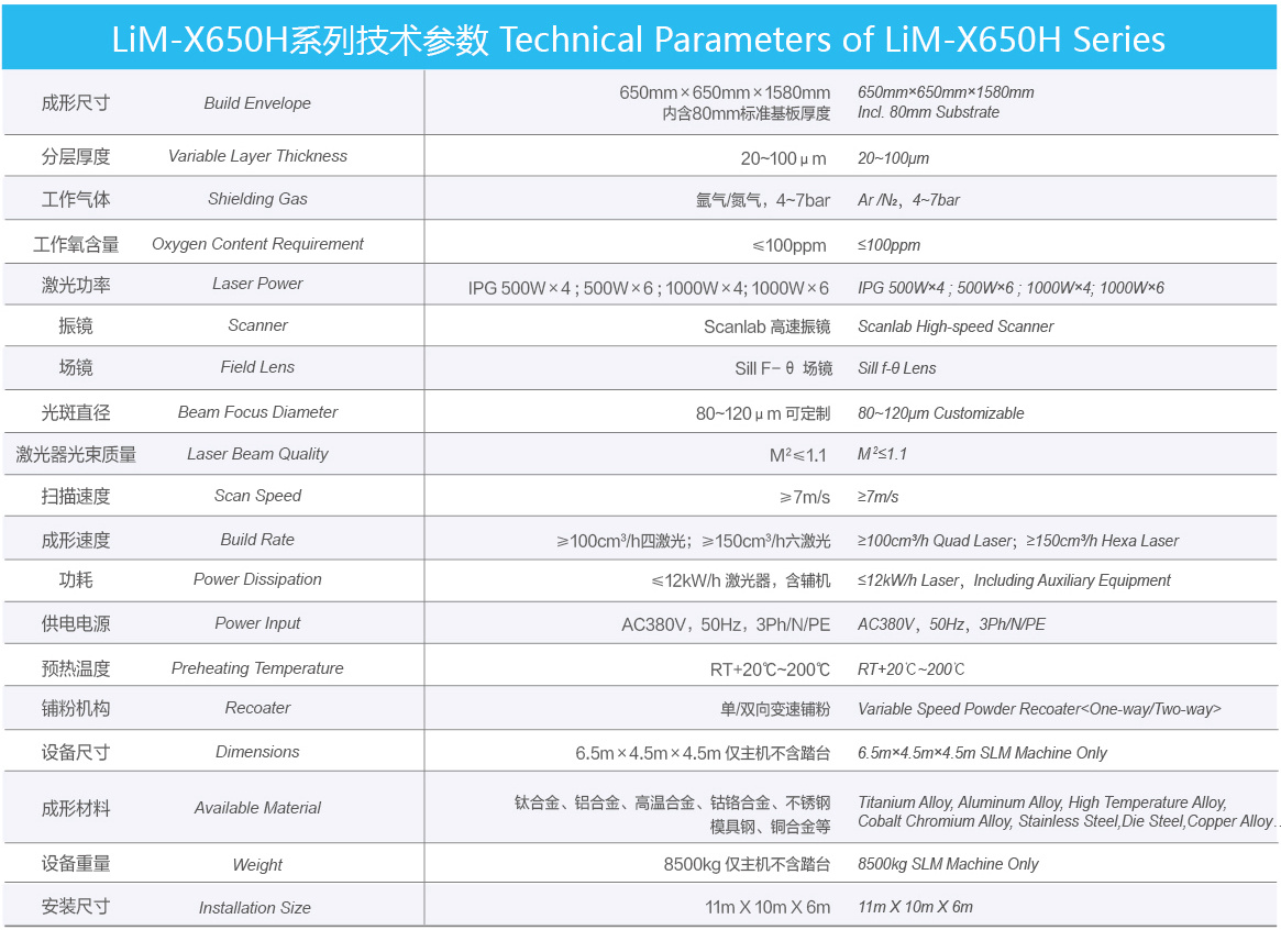 LiM-X650H