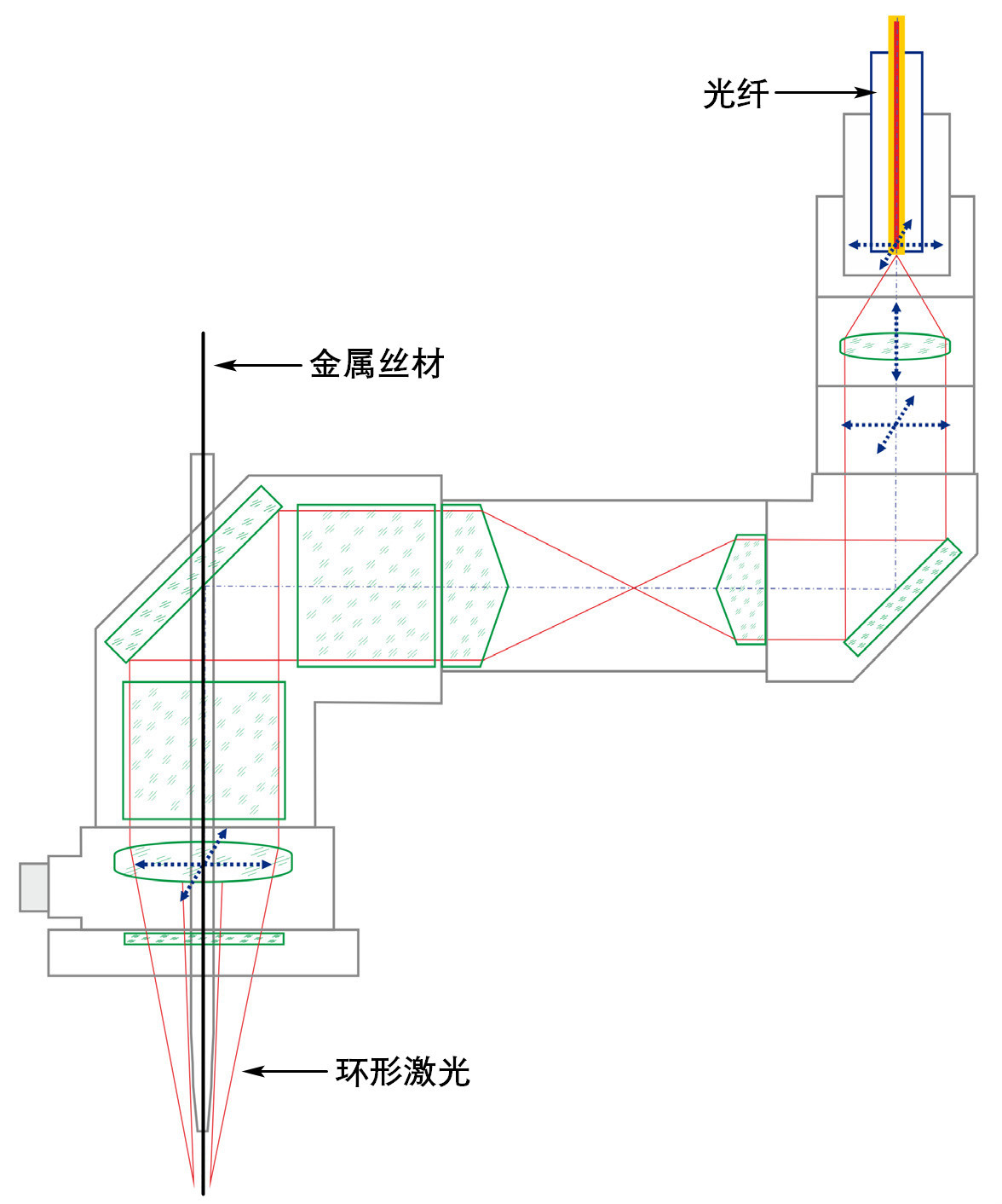 3d打印设备