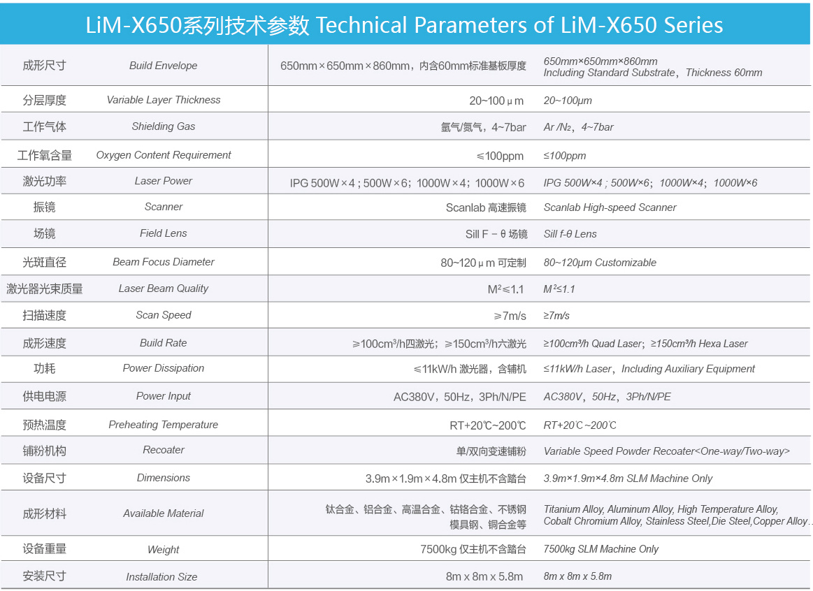 LiM-X650