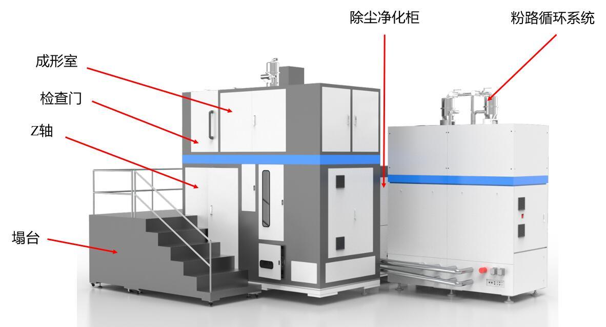 3D打印装备