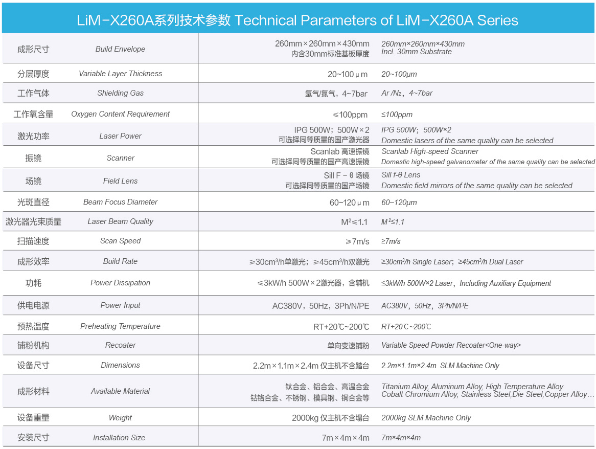 LiM-X260A