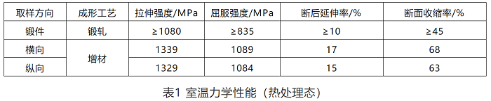 3d打印
