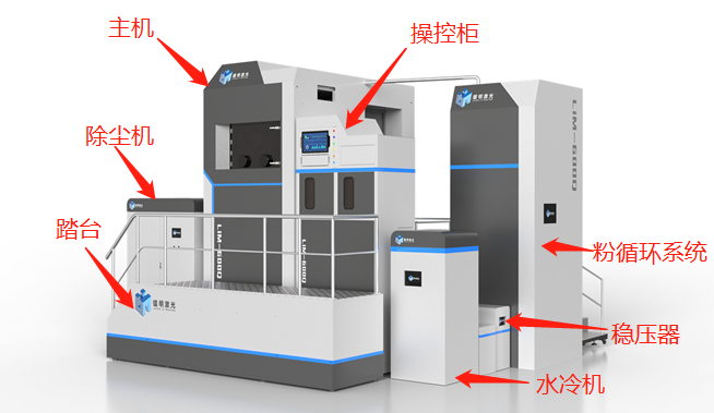3D打印装备