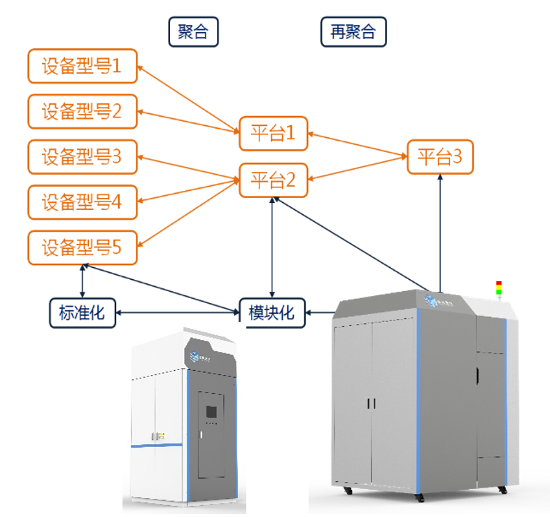 激光选区熔化设备