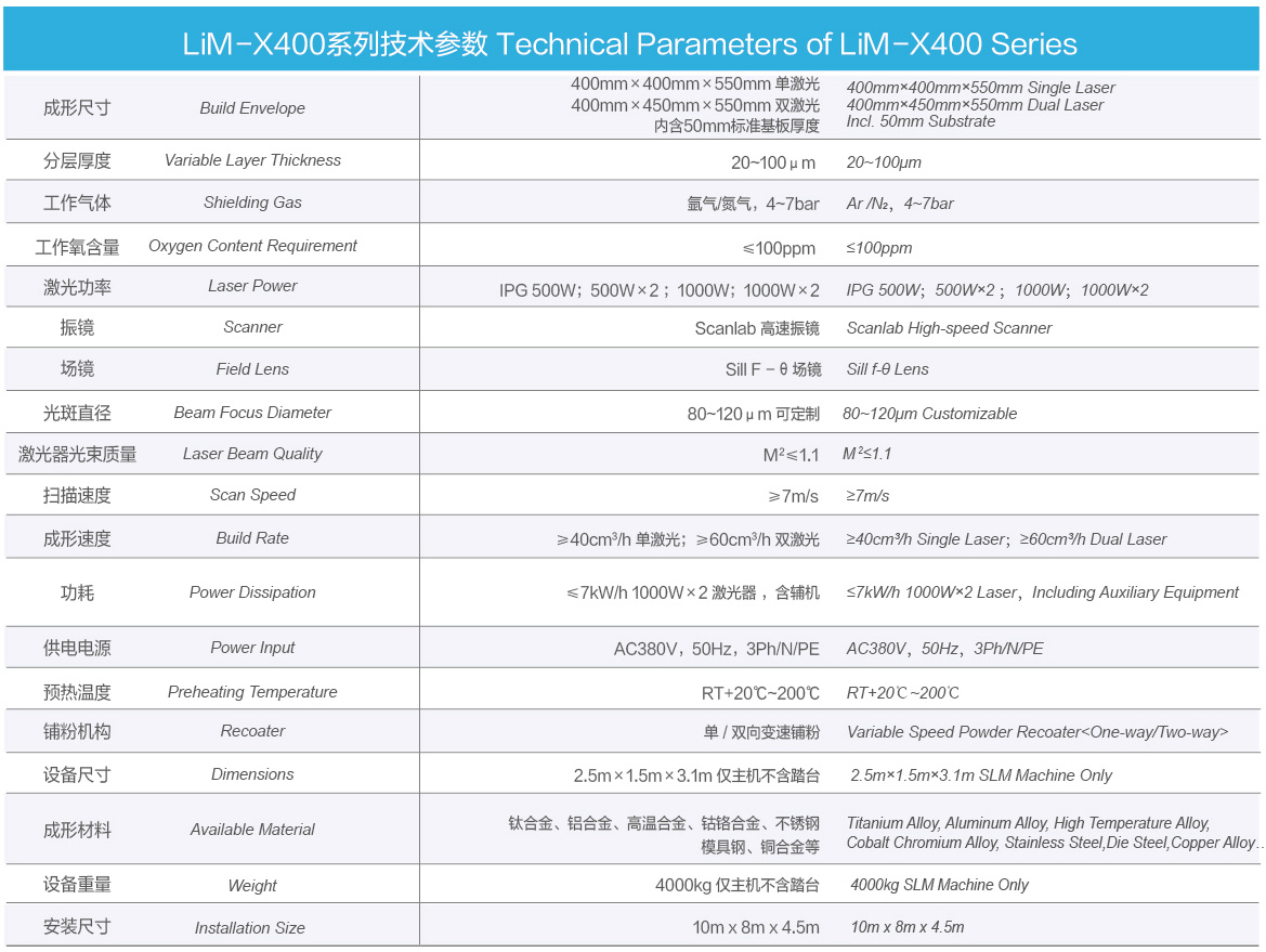 LiM-X400