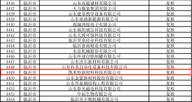 【凯米特荣耀】凯米特公司成功入选2023年度山东省专精特新中小企业名单