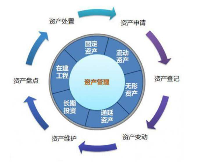 RFID资产管理系统用于学校