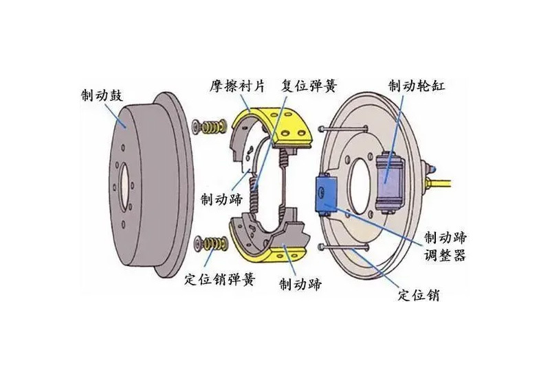 The favorite of new energy vehicles - drum brakes. What is the difference between disc brakes and drum brakes?