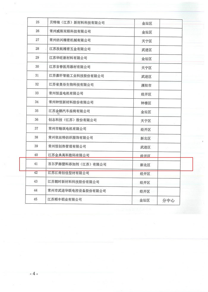 百尔罗赫喜获市级企业技术中心认定