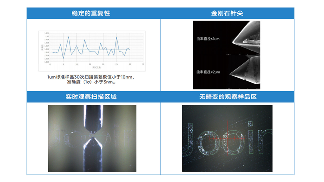 【二维材料形貌表征】台阶仪用于二维材料台阶测试