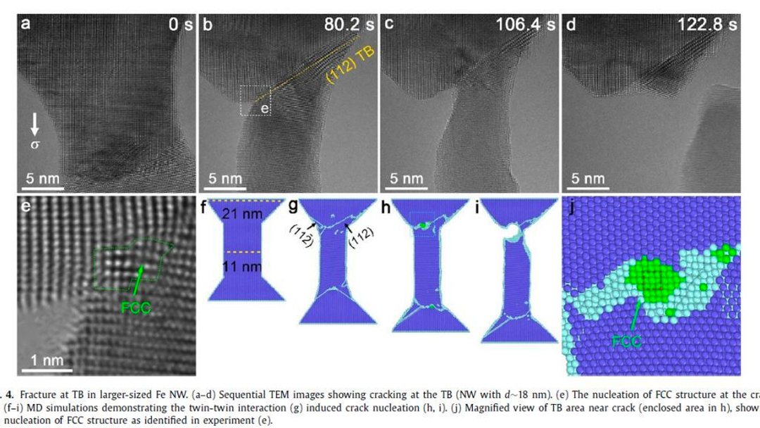 JMST：武汉大学利用原位透射电镜技术揭示体心立方铁中变形孪晶调制塑性变形的强尺寸效应