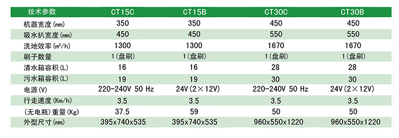 CT30