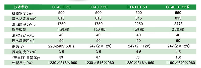 CT40