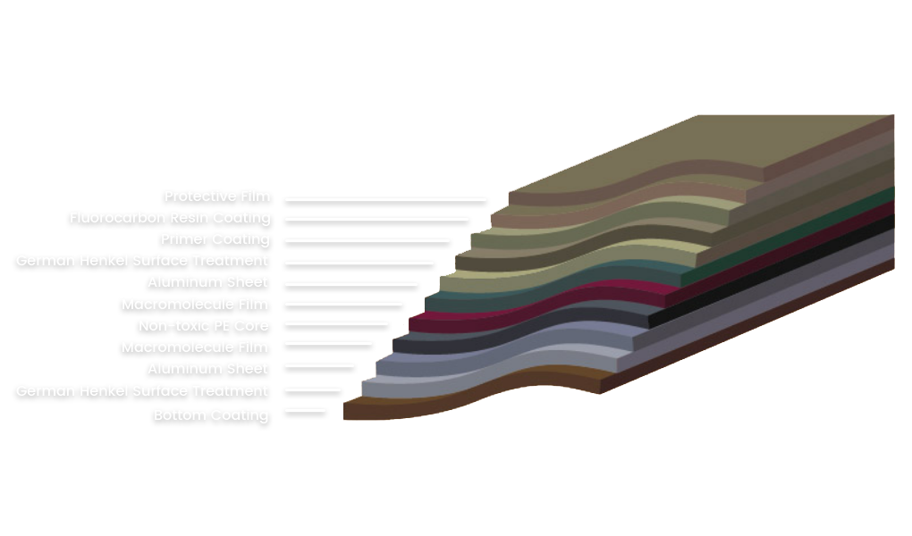 Product Configuration