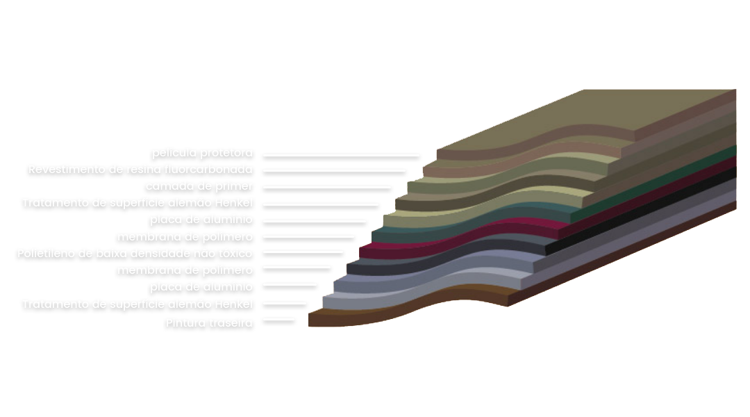 Configuração do produto