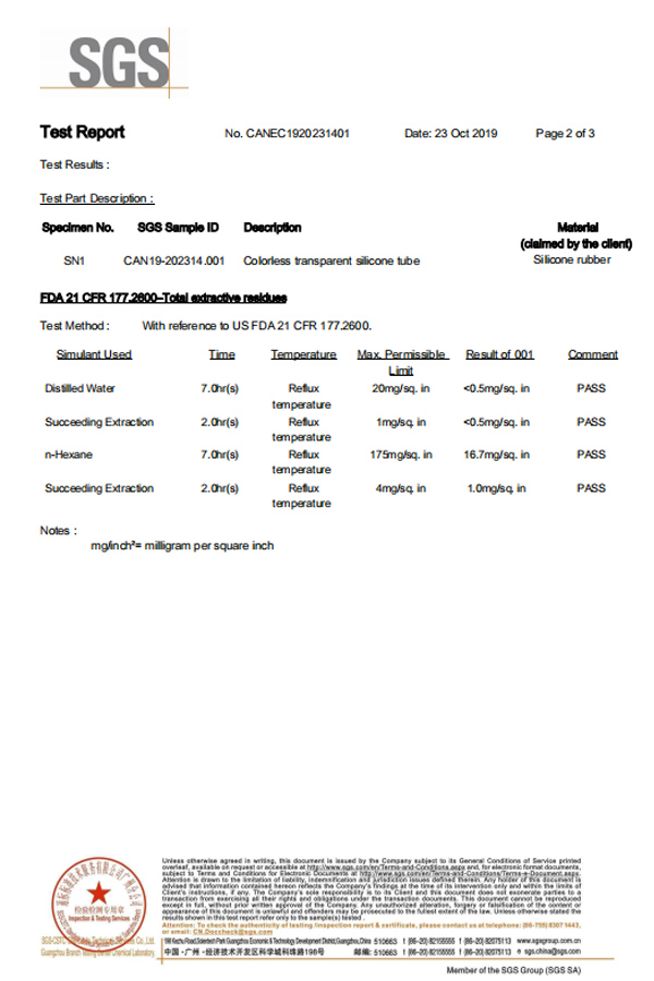 FDA 2