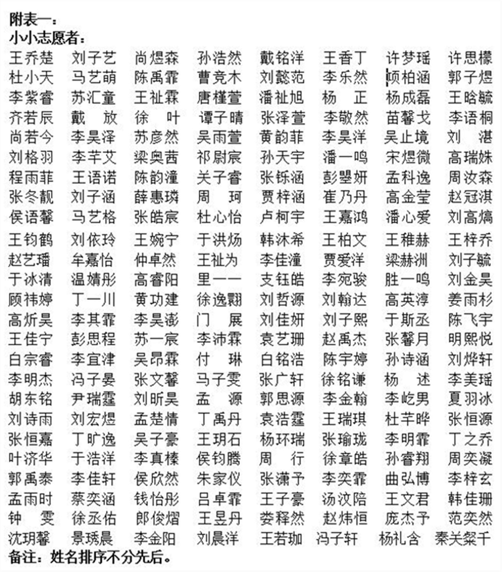 關(guān)于沈陽故宮博物館2019年度志愿者名單與培訓(xùn)班開課的通知 關(guān)于沈陽故宮博物館2019年度志愿者名單與培訓(xùn)班開課的通知
