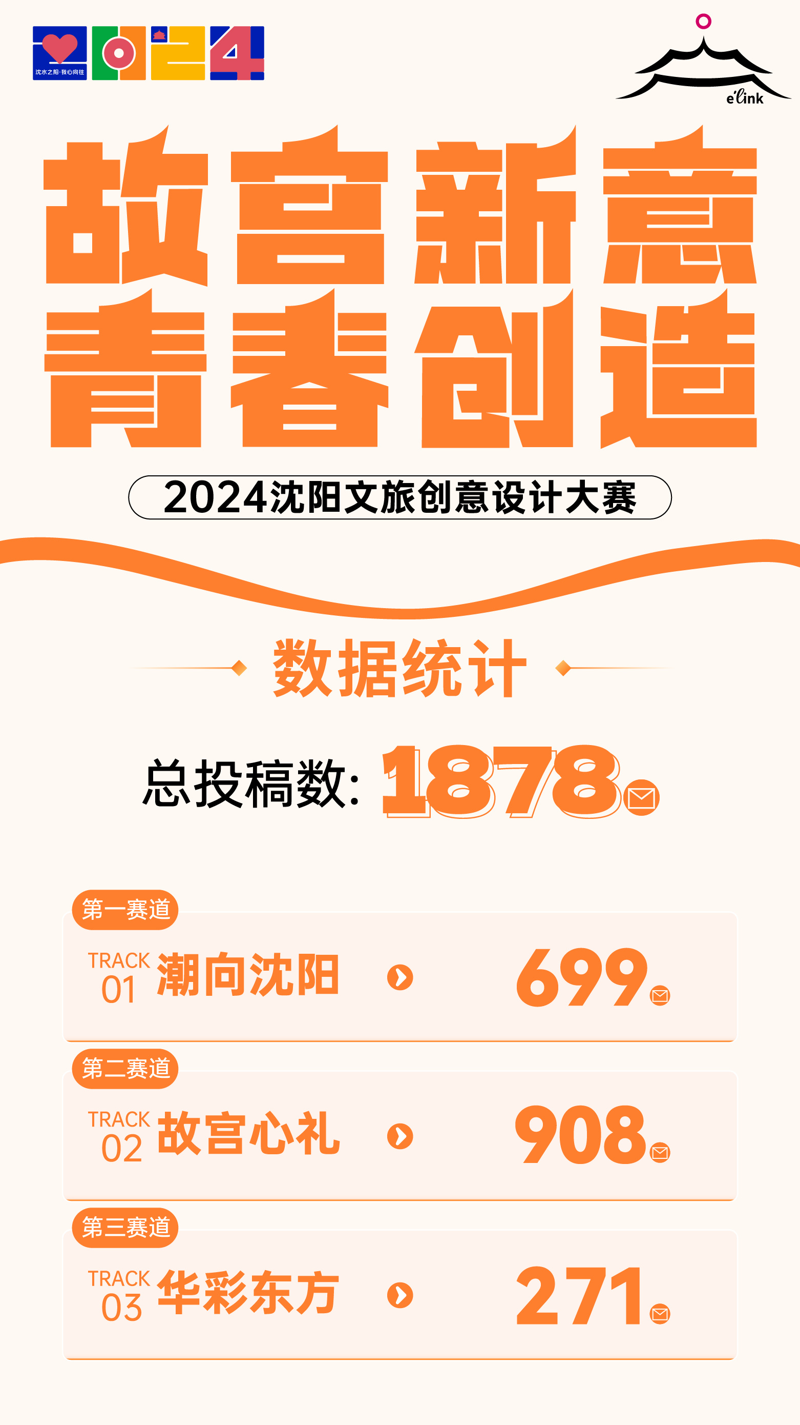 故宮新意·青春創(chuàng)造|2024沈陽文旅創(chuàng)意設(shè)計(jì)大賽初審進(jìn)行時(shí) 故宮新意·青春創(chuàng)造|2024沈陽文旅創(chuàng)意設(shè)計(jì)大賽初審進(jìn)行時(shí)