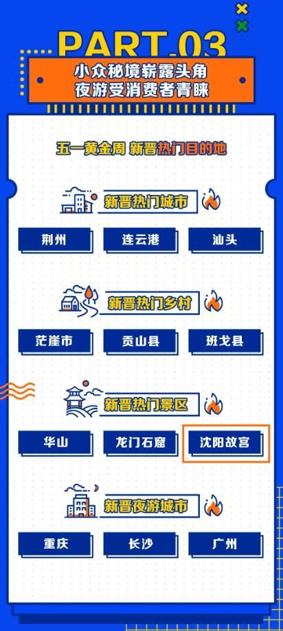 沈陽故宮新晉全國熱門景區(qū) 沈陽故宮新晉全國熱門景區(qū)
