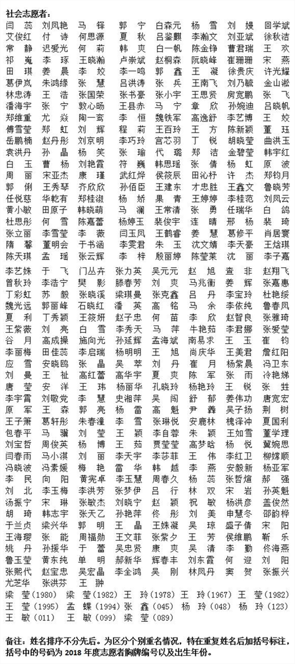 關(guān)于沈陽故宮博物館2019年度志愿者名單與培訓(xùn)班開課的通知 關(guān)于沈陽故宮博物館2019年度志愿者名單與培訓(xùn)班開課的通知