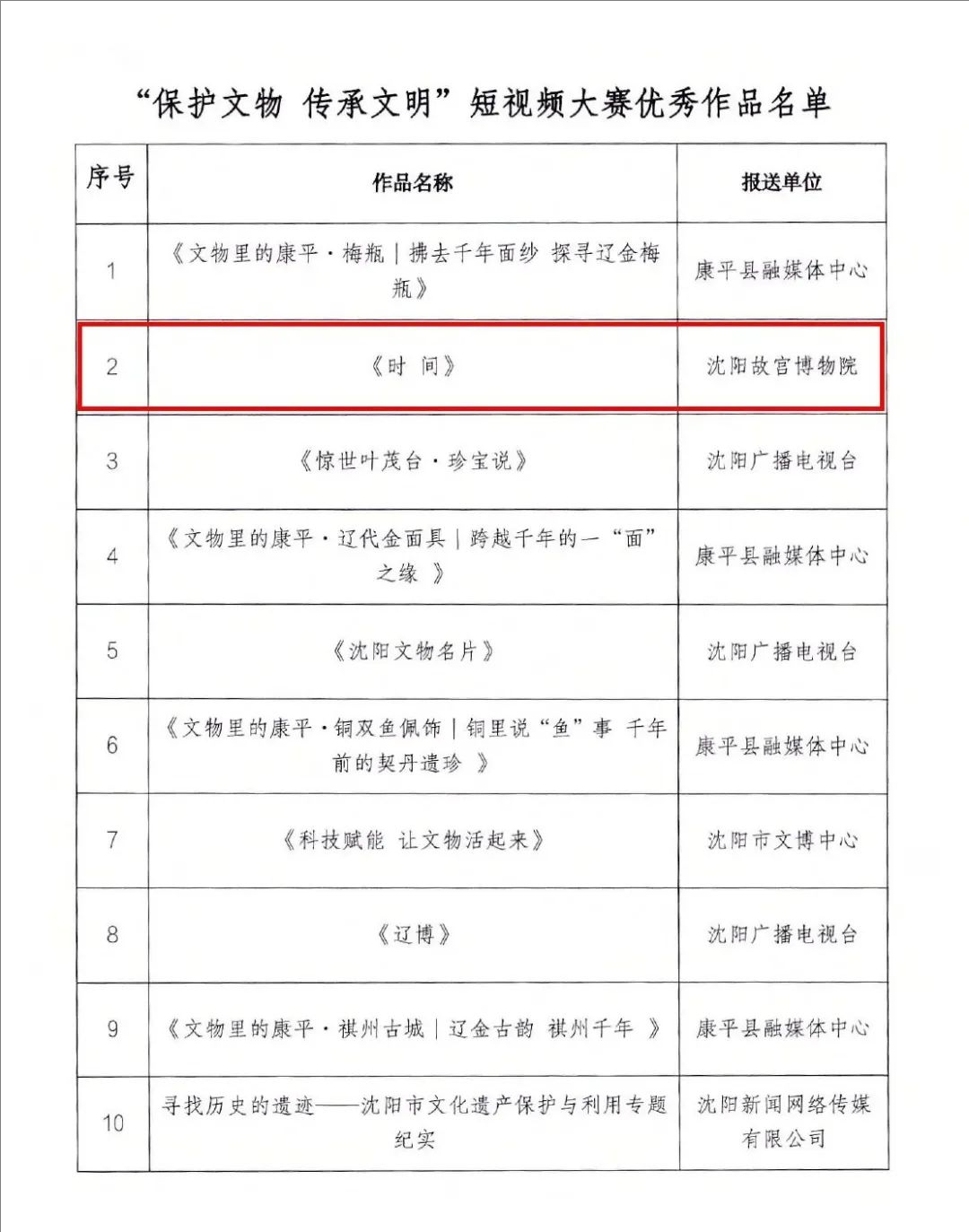 保護(hù)文物 傳承文明|沈陽(yáng)故宮博物院參賽短視頻獲獎(jiǎng) 保護(hù)文物 傳承文明|沈陽(yáng)故宮博物院參賽短視頻獲獎(jiǎng)