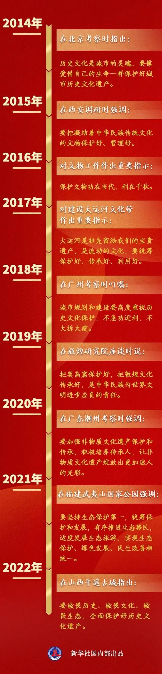 【轉(zhuǎn)載】關(guān)于歷史文化遺產(chǎn)和自然遺產(chǎn)，總書記這樣論述