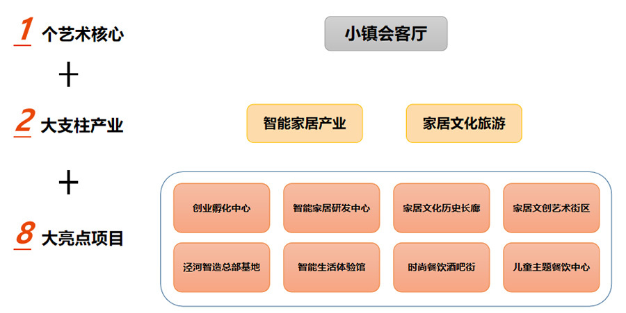 华纳文化