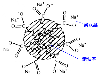 Xinqi Chemical
