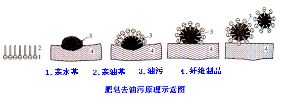 欣奇化工