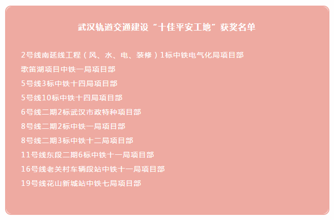 2019年全市“十佳示范平安地鐵建設(shè)工地”創(chuàng)建活動(dòng)總結(jié)表彰大會(huì)舉行 