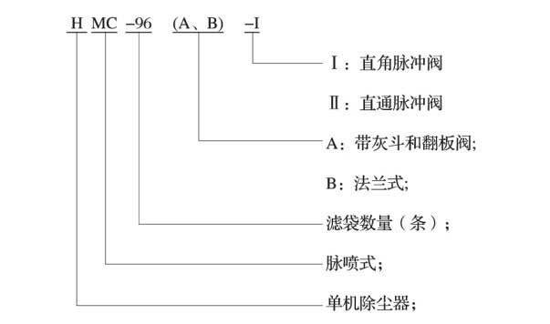 HMC型脈沖單機(jī)袋式除塵器