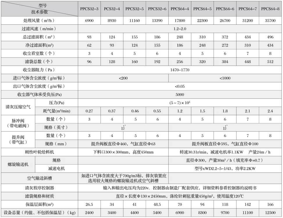 PPCS氣箱脈沖袋收塵器