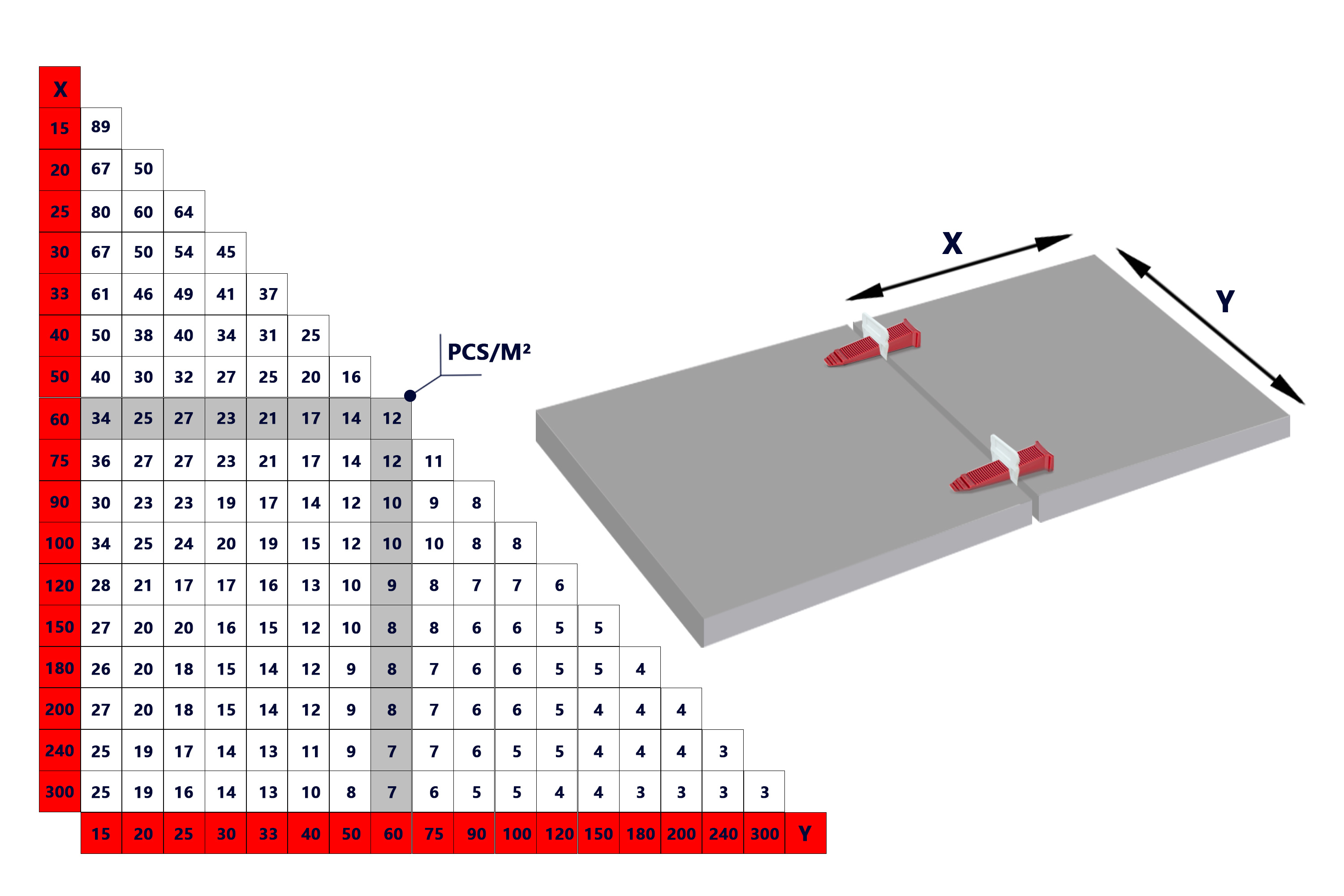 How to Corrcetly Calculate How Many the Quantity of Tile Leveling Clips When We Tile a Wall