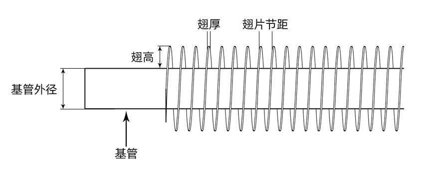 碳钢翅片管