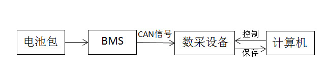 電動裝載機與傳統裝載機性能對比測試研究
