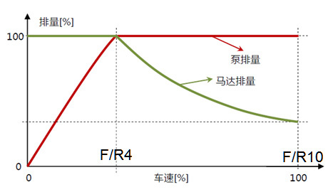 静液压推土机严重跑偏故障排查分析