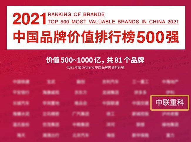 品牌價值865.75億！中聯重科連續18年榮登“中國500最具價值品牌”